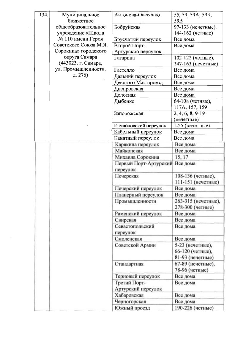 МБОУ Школа № 110 г.о. Самара: